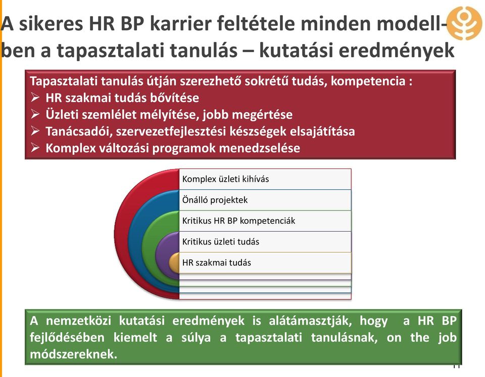 Komplex változási programok menedzselése Komplex üzleti kihívás Önálló projektek Kritikus HR BP kompetenciák Kritikus üzleti tudás HR szakmai