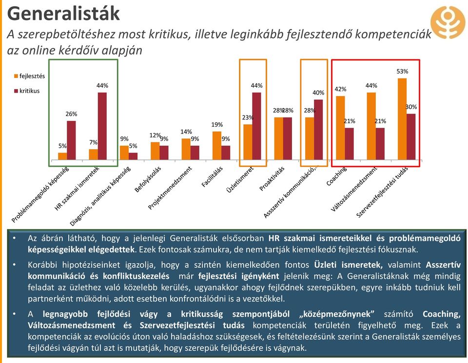 Ezek fontosak számukra, de nem tartják kiemelkedő fejlesztési fókusznak.