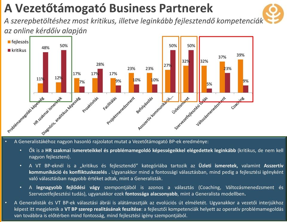 képességeikkel elégedettek leginkább (kritikus, de nem kell nagyon fejleszteni).