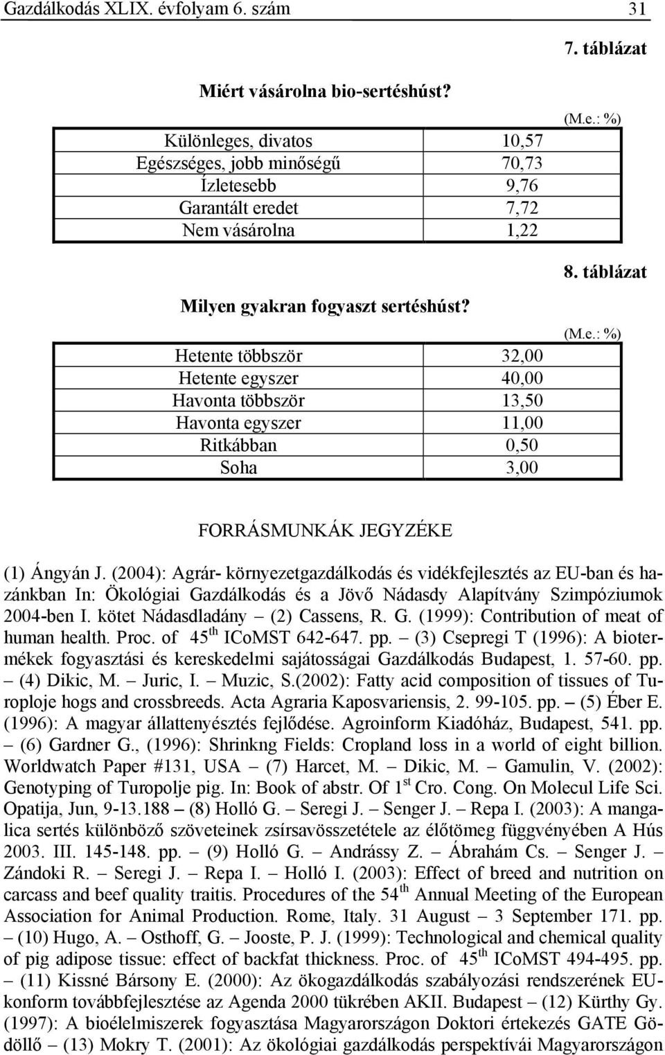 (2004): Agrár- környezetgazdálkodás és vidékfejlesztés az EU-ban és hazánkban In: Ökológiai Gazdálkodás és a Jövő Nádasdy Alapítvány Szimpóziumok 2004-ben I. kötet Nádasdladány (2) Cassens, R. G. (1999): Contribution of meat of human health.