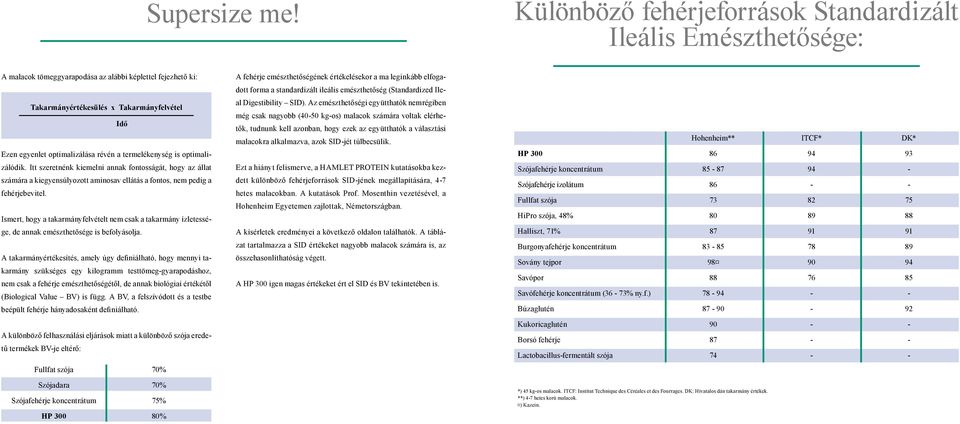 révén a termelékenység is optimalizálódik. Itt szeretnénk kiemelni annak fontosságát, hogy az állat számára a kiegyensúlyozott aminosav ellátás a fontos, nem pedig a fehérjebevitel.