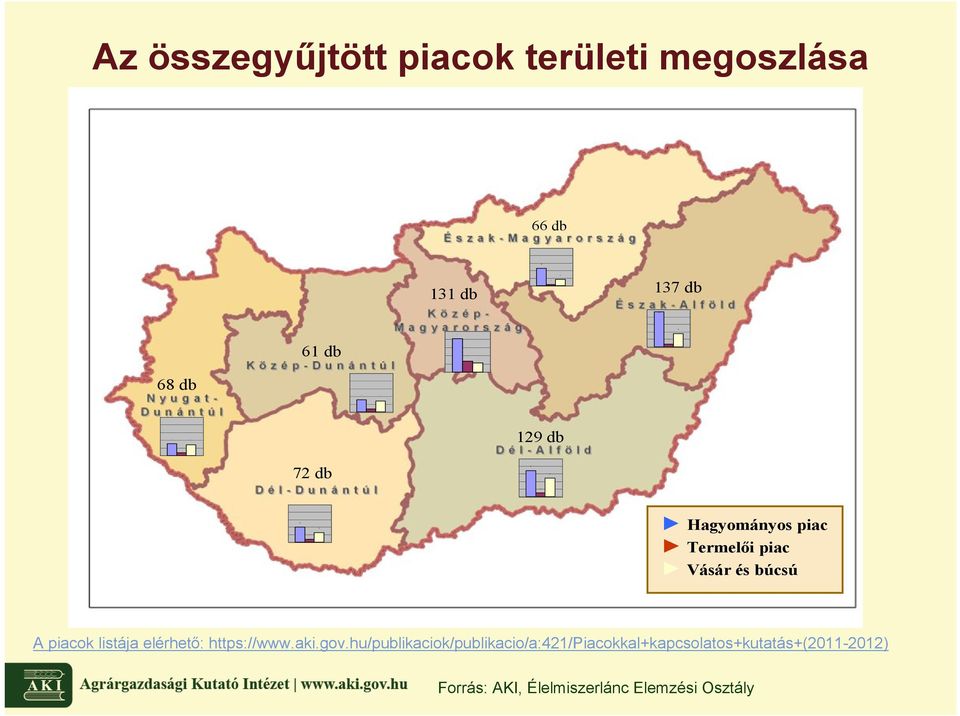 piac Vásár és búcsú A piacok listája elérhetı: https://www.aki.gov.