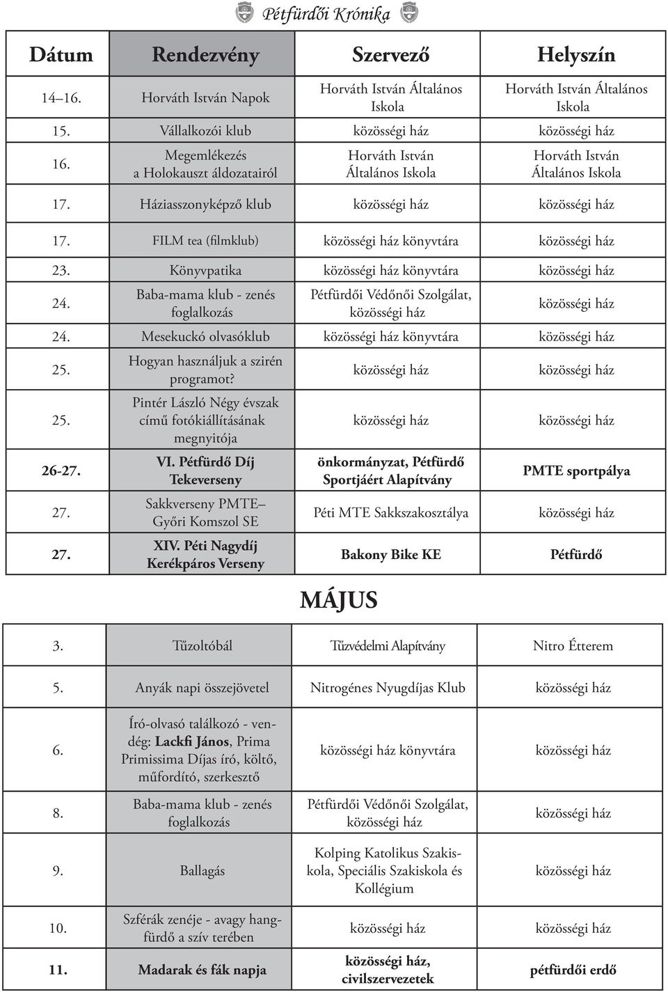 Péti Nagydíj Kerékpáros Verseny Pétfürdő Sportjáért Alapítvány Péti MTE Sakkszakosztálya MÁJUS Bakony Bike KE PMTE sportpálya Pétfürdő Tűzoltóbál Tűzvédelmi Alapítvány Nitro Étterem Anyák napi
