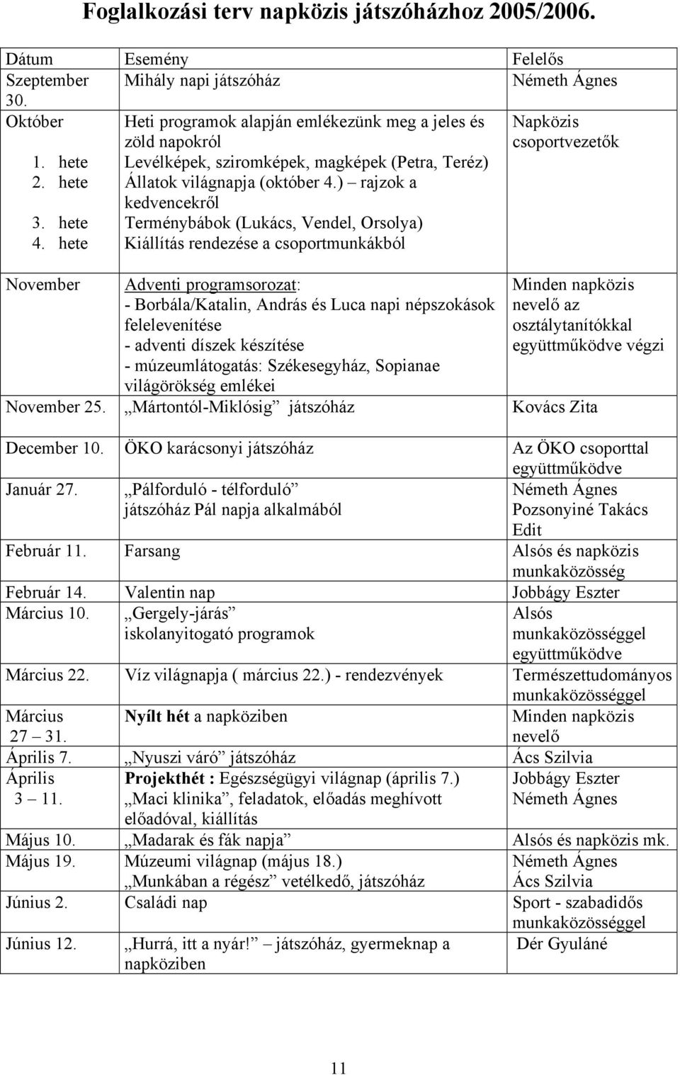 ) rajzok a kedvencekről Terménybábok (Lukács, Vendel, Orsolya) Kiállítás rendezése a csoportmunkákból Napközis csoportvezetők November Adventi programsorozat: - Borbála/Katalin, András és Luca napi