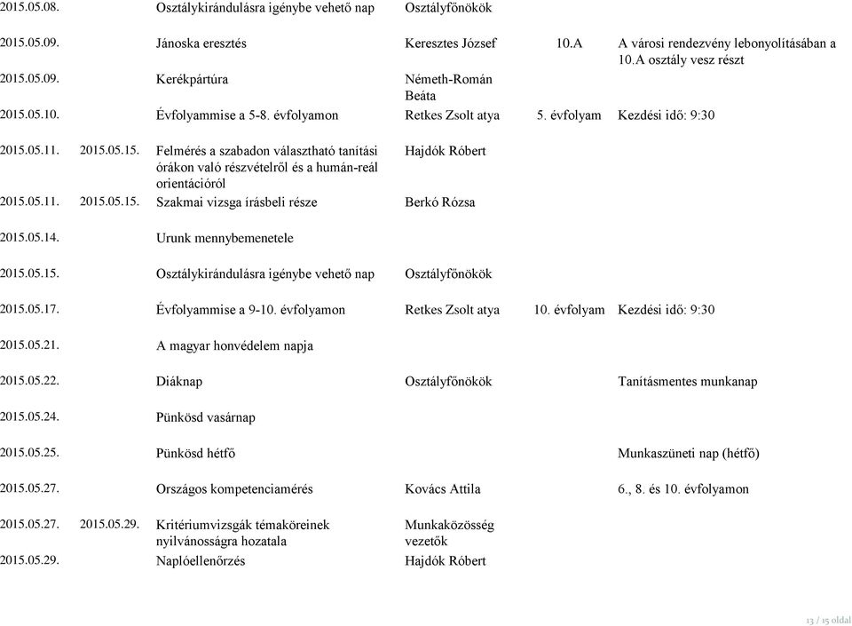 05.11. 2015.05.15. Felmérés a szabadon választható tanítási Hajdók Róbert órákon való részvételről és a humán-reál orientációról 2015.05.11. 2015.05.15. Szakmai vizsga írásbeli része Berkó Rózsa 2015.