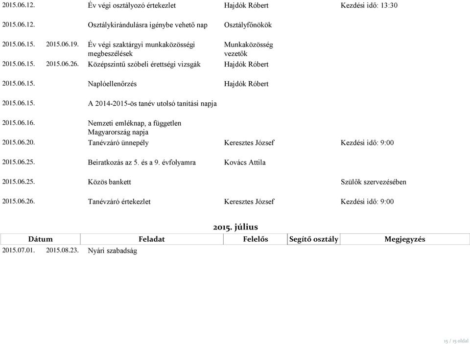 06.15. A 2014-2015-ös tanév utolsó tanítási napja 2015.06.16. Nemzeti emléknap, a független Magyarország napja 2015.06.20. Tanévzáró ünnepély Keresztes József Kezdési idő: 9:00 2015.06.25.