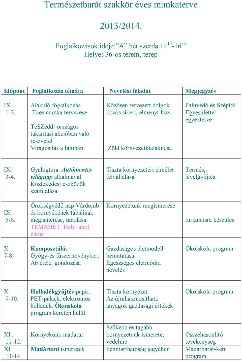 Zöld környezetkialakítása Faluvédő és Szépítő Egyesülettel egyeztetve IX. 3-4. Gyalogtúra Autómentes világnap alkalmával. Közlekedési eszközök számlálása. Tiszta környezetért elmélet felvállalása.