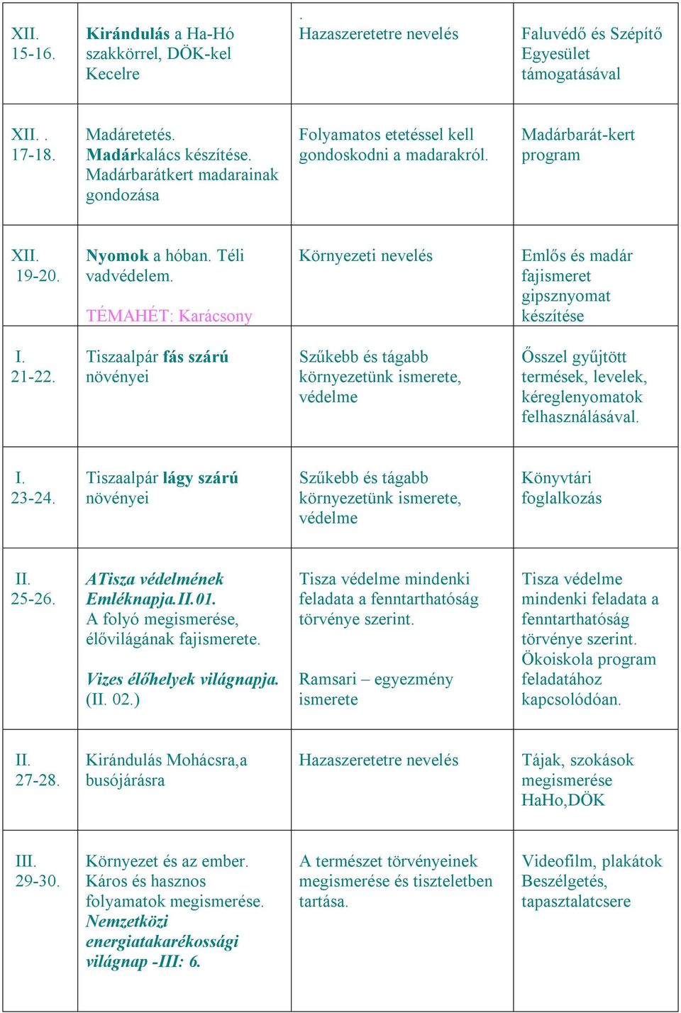 TÉMAHÉT: Karácsony Környezeti nevelés Emlős és madár fajismeret gipsznyomat készítése I. 21-22. Tiszaalpár fás szárú növényei Ősszel gyűjtött termések, levelek, kéreglenyomatok felhasználásával. I. 23-24.