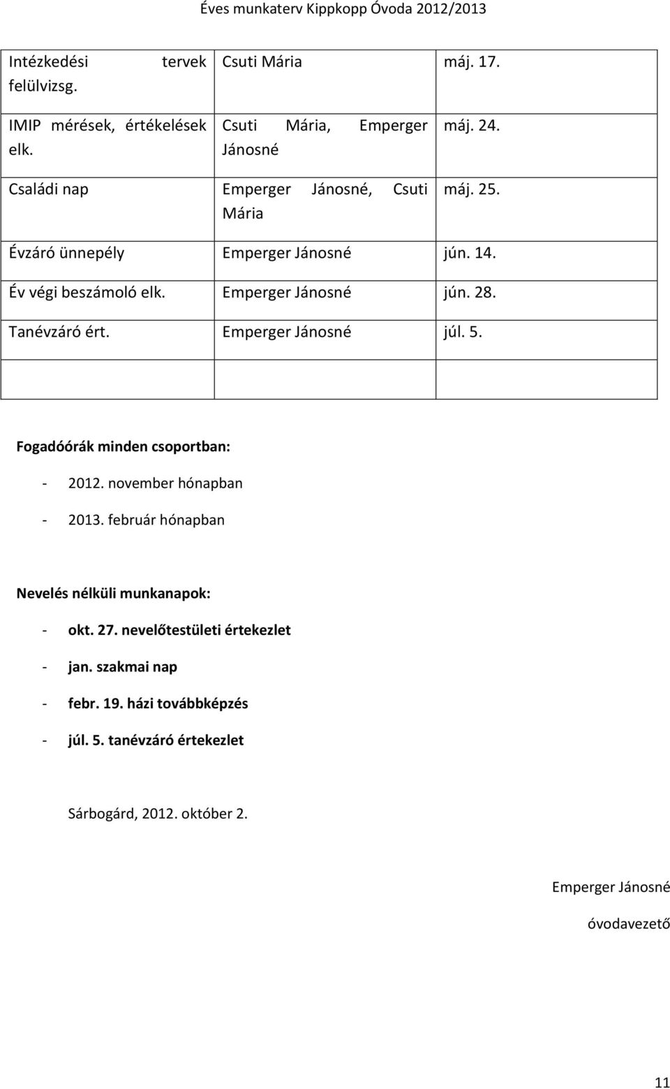 Fogadóórák minden csoportban: - 2012. november hónapban - 2013. február hónapban Nevelés nélküli munkanapok: - okt. 27.