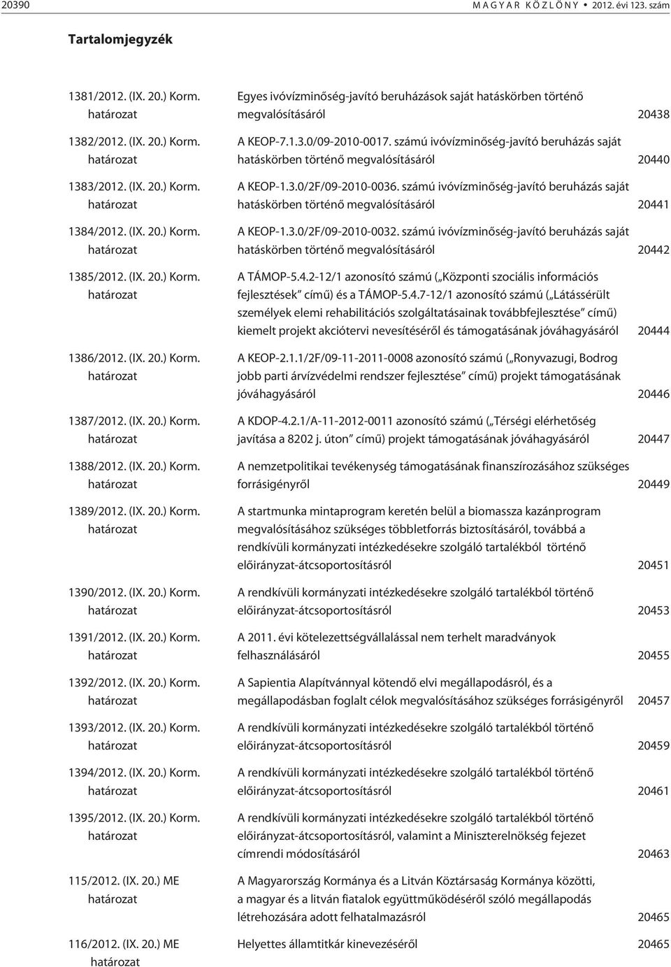 (IX. 20.) Korm. határozat 1392/2012. (IX. 20.) Korm. határozat 1393/2012. (IX. 20.) Korm. határozat 1394/2012. (IX. 20.) Korm. határozat 1395/2012. (IX. 20.) Korm. határozat 115/2012. (IX. 20.) ME határozat 116/2012.