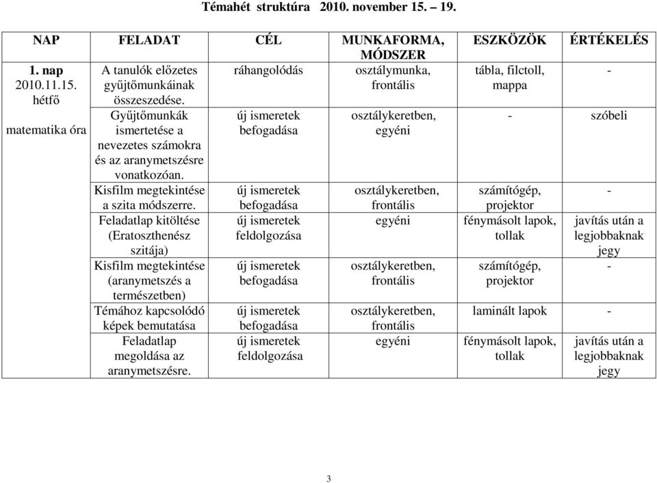 Feladatlap kitöltése (Eratoszthenész szitája) Kisfilm megtekintése (aranymetszés a természetben) Témához kapcsolódó képek bemutatása Feladatlap megoldása az aranymetszésre.