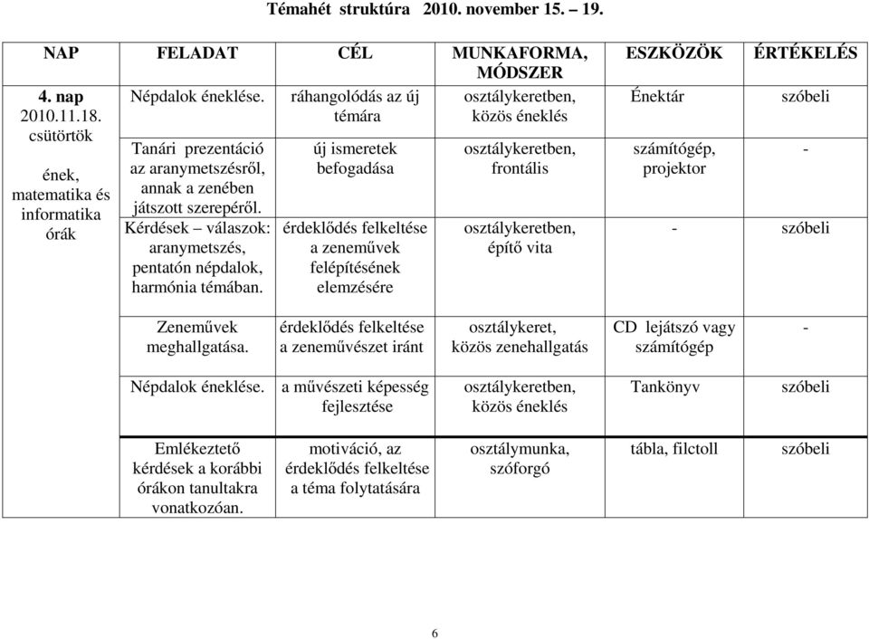 új ismeretek befogadása érdeklődés felkeltése a zeneművek felépítésének elemzésére osztálykeretben, frontális osztálykeretben, építő vita ESZKÖZÖK Énektár számítógép, projektor ÉRTÉKELÉS szóbeli -