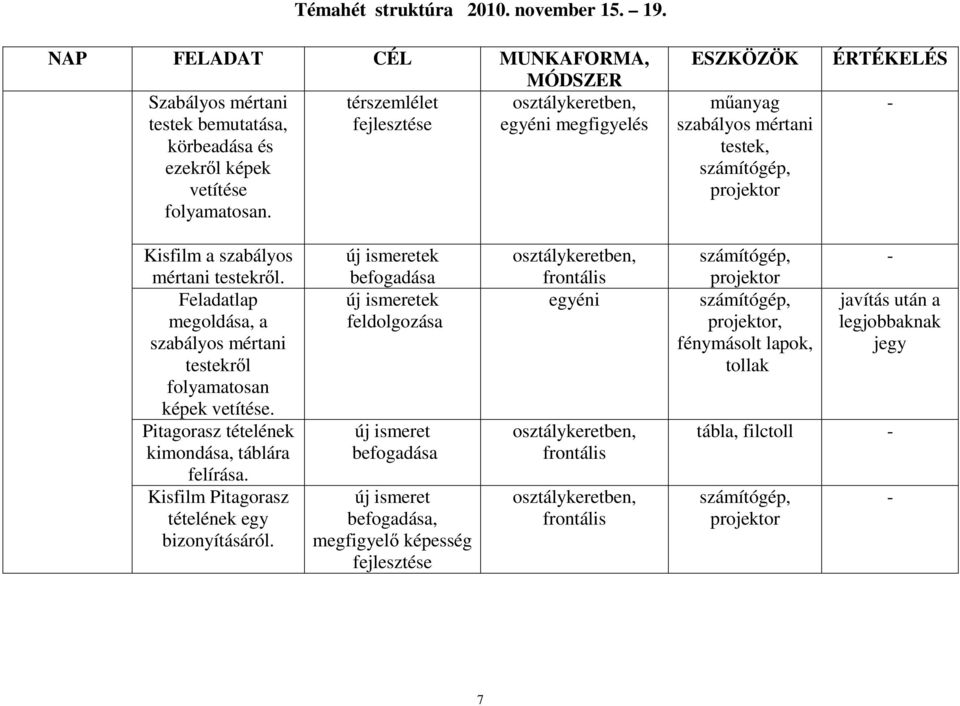 ESZKÖZÖK műanyag szabályos mértani testek, számítógép, projektor ÉRTÉKELÉS - Kisfilm a szabályos mértani testekről. Feladatlap megoldása, a szabályos mértani testekről folyamatosan képek vetítése.