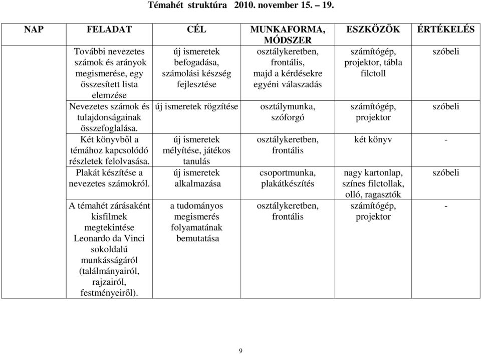 fejlesztése egyéni válaszadás elemzése Nevezetes számok és tulajdonságainak összefoglalása. Két könyvből a témához kapcsolódó részletek felolvasása. Plakát készítése a nevezetes számokról.
