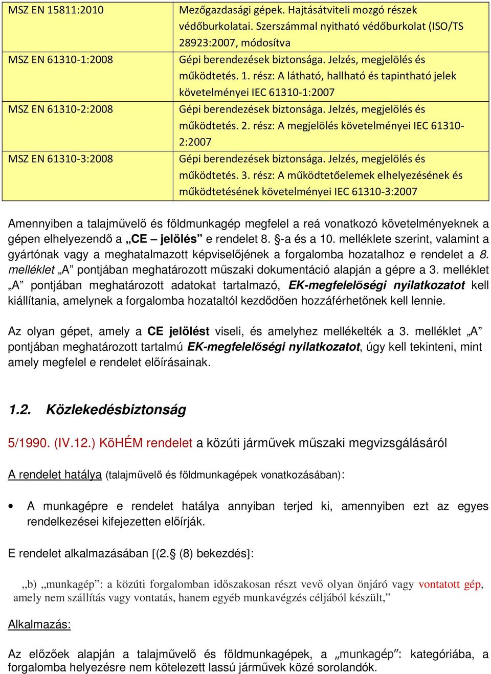 rész: A látható, hallható és tapintható jelek követelményei IEC 61310-1:2007 Gépi berendezések biztonsága. Jelzés, megjelölés és működtetés. 2.