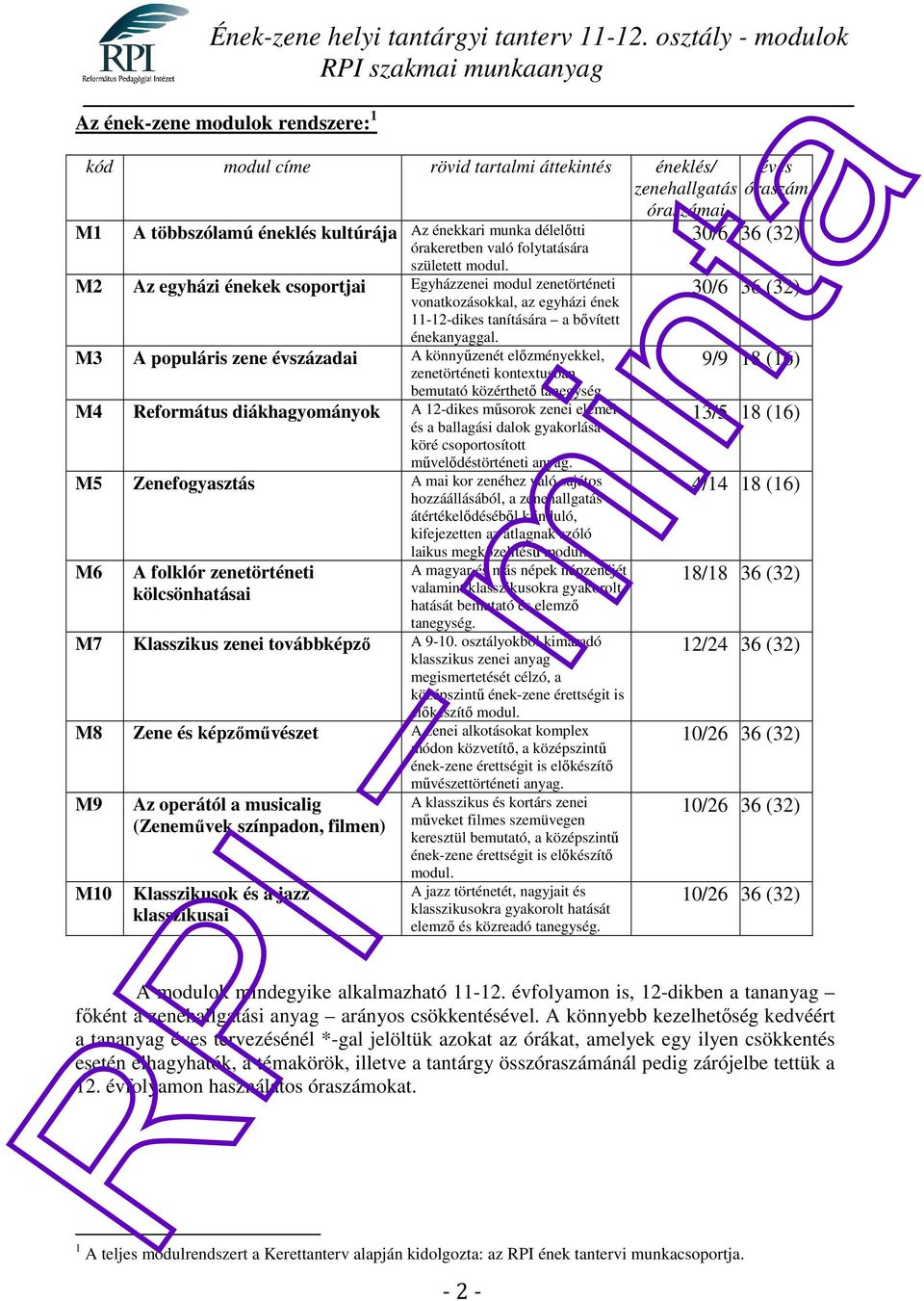 M3 A populáris zene évszázadai A könnyűzenét előzményekkel, zenetörténeti kontextusban bemutató közérthető tanegység M4 Református diákhagyományok A 12-dikes műsorok zenei elemei és a ballagási dalok