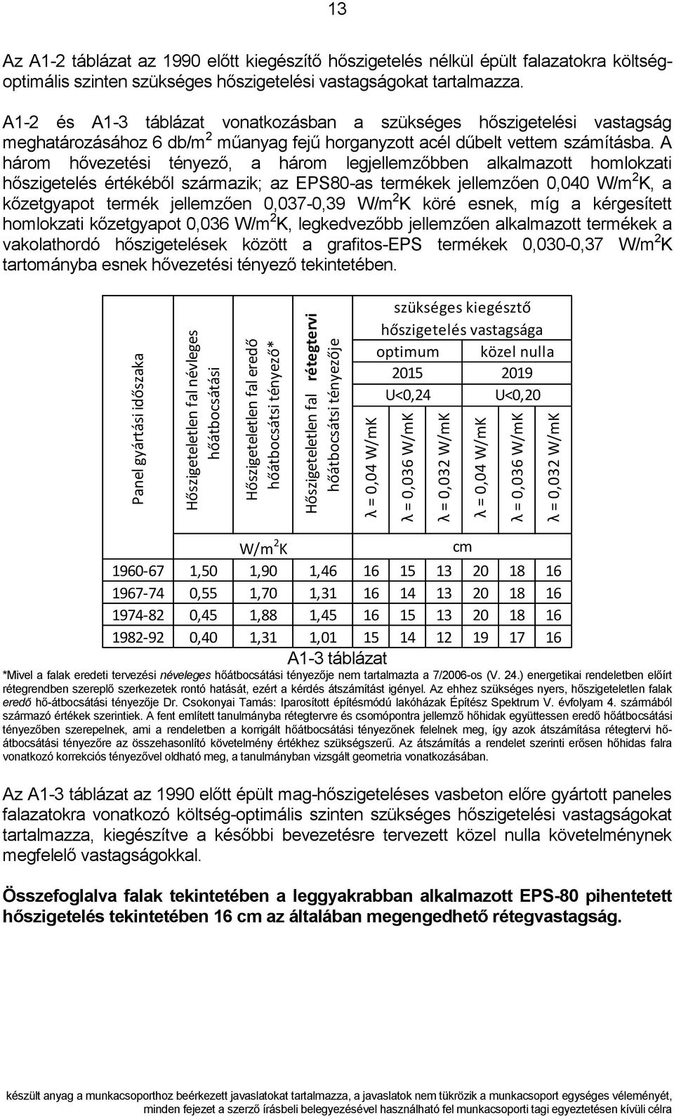 vastagságokat tartalmazza. A1-2 és A1-3 táblázat vonatkozásban a szükséges hőszigetelési vastagság meghatározásához 6 db/m 2 műanyag fejű horganyzott acél dűbelt vettem számításba.