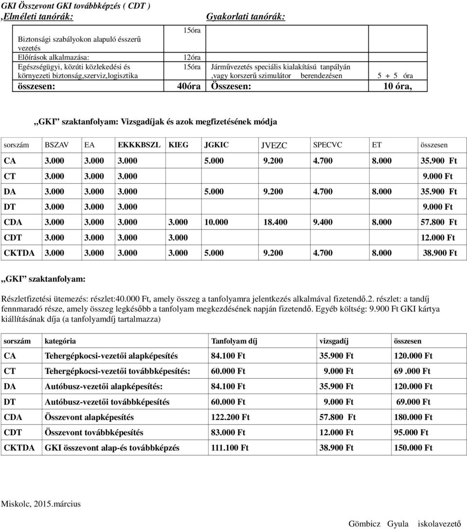 BSZAV EA EKKKBSZL KIEG JGKIC JVEZC SPECVC ET összesen CA 3.000 3.000 3.000 5.000 9.200 4.700 8.000 35.900 Ft CT 3.000 3.000 3.000 9.000 Ft DA 3.000 3.000 3.000 5.000 9.200 4.700 8.000 35.900 Ft DT 3.
