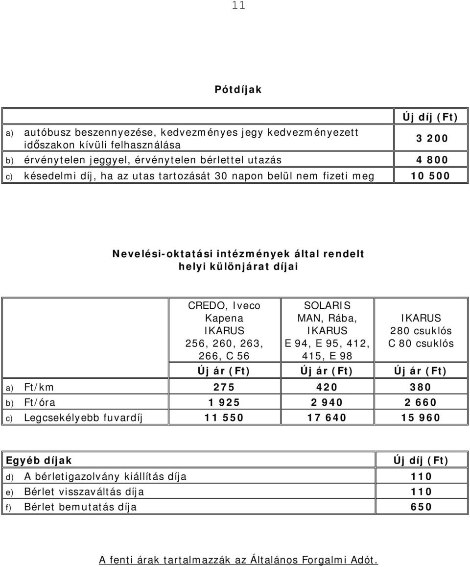 SOLARIS MAN, Rába, IKARUS E 94, E 95, 412, 415, E 98 IKARUS 280 csuklós C 80 csuklós Új ár (Ft) Új ár (Ft) Új ár (Ft) a) Ft/km 275 420 380 b) Ft/óra 1 925 2 940 2 660 c) Legcsekélyebb fuvardíj