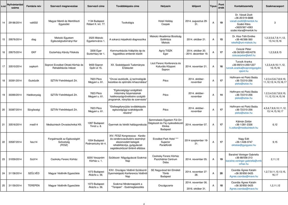 A sokarcú képalkotó diagnosztika Miskolci Akadémiai Bizottság Székháza Miskolc 204. október 2. A 5 Dr. Kiss-Tóth Emőke +36-46/366-560 rekefk@uni-miskolc.