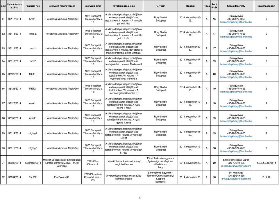 november 2-30. +36-20/77-4863 64 333/204 med2 Holisztikus Medicina Alapítvány 028 testtájanként I. kurzus. Medence II 204. december 07- A +36-20/77-4863 65 3325/204 MET.