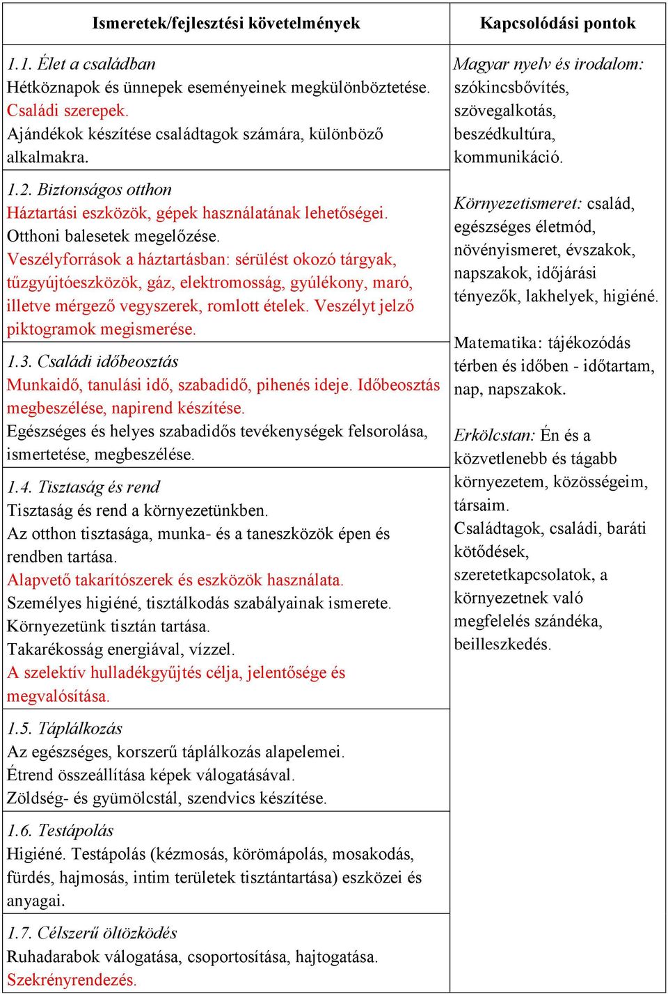 Veszélyforrások a háztartásban: sérülést okozó tárgyak, tűzgyújtóeszközök, gáz, elektromosság, gyúlékony, maró, illetve mérgező vegyszerek, romlott ételek. Veszélyt jelző piktogramok megismerése. 1.3.