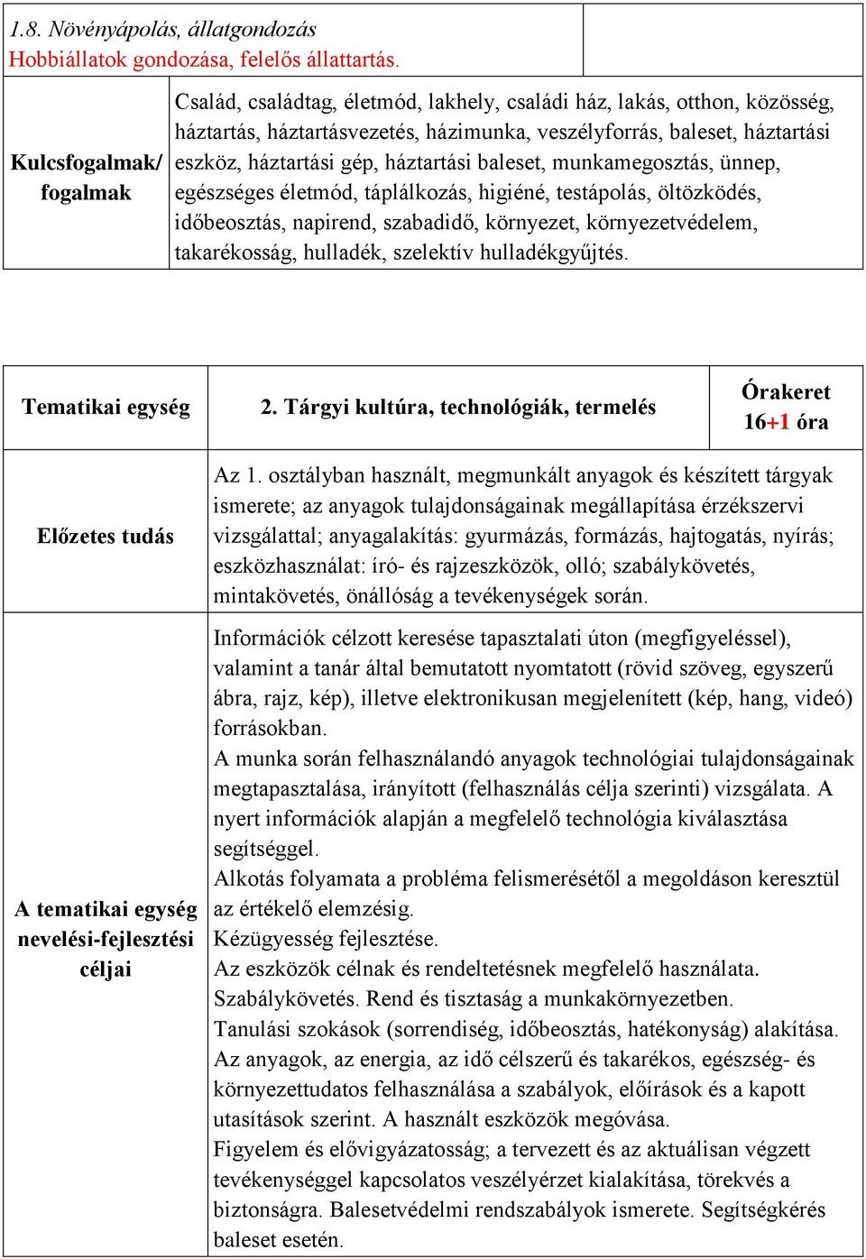 háztartási baleset, munkamegosztás, ünnep, egészséges életmód, táplálkozás, higiéné, testápolás, öltözködés, időbeosztás, napirend, szabadidő, környezet, környezetvédelem, takarékosság, hulladék,