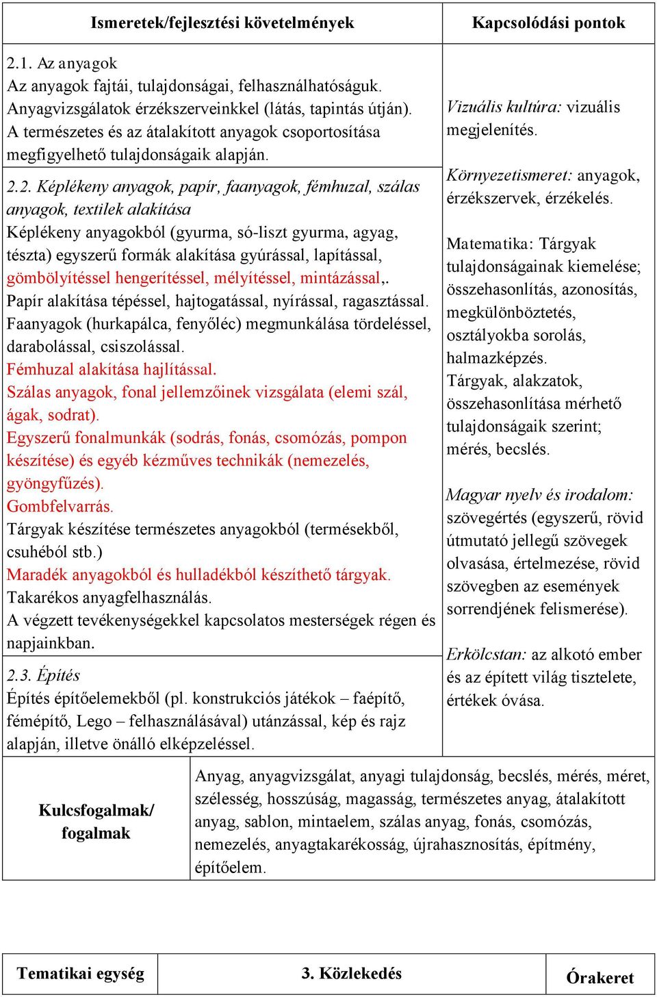 2. Képlékeny anyagok, papír, faanyagok, fémhuzal, szálas anyagok, textilek alakítása Képlékeny anyagokból (gyurma, só-liszt gyurma, agyag, tészta) egyszerű formák alakítása gyúrással, lapítással,