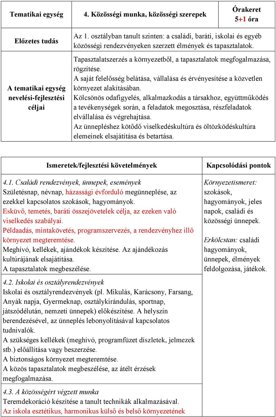 Tapasztalatszerzés a környezetből, a tapasztalatok megfogalmazása, rögzítése. A saját felelősség belátása, vállalása és érvényesítése a közvetlen környezet alakításában.