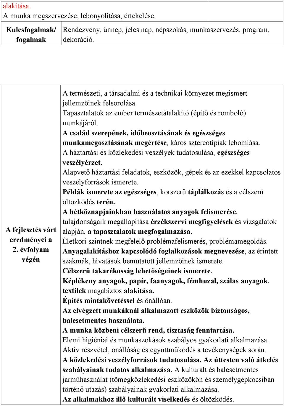 A család szerepének, időbeosztásának és egészséges munkamegosztásának megértése, káros sztereotípiák lebomlása. A háztartási és közlekedési veszélyek tudatosulása, egészséges veszélyérzet.