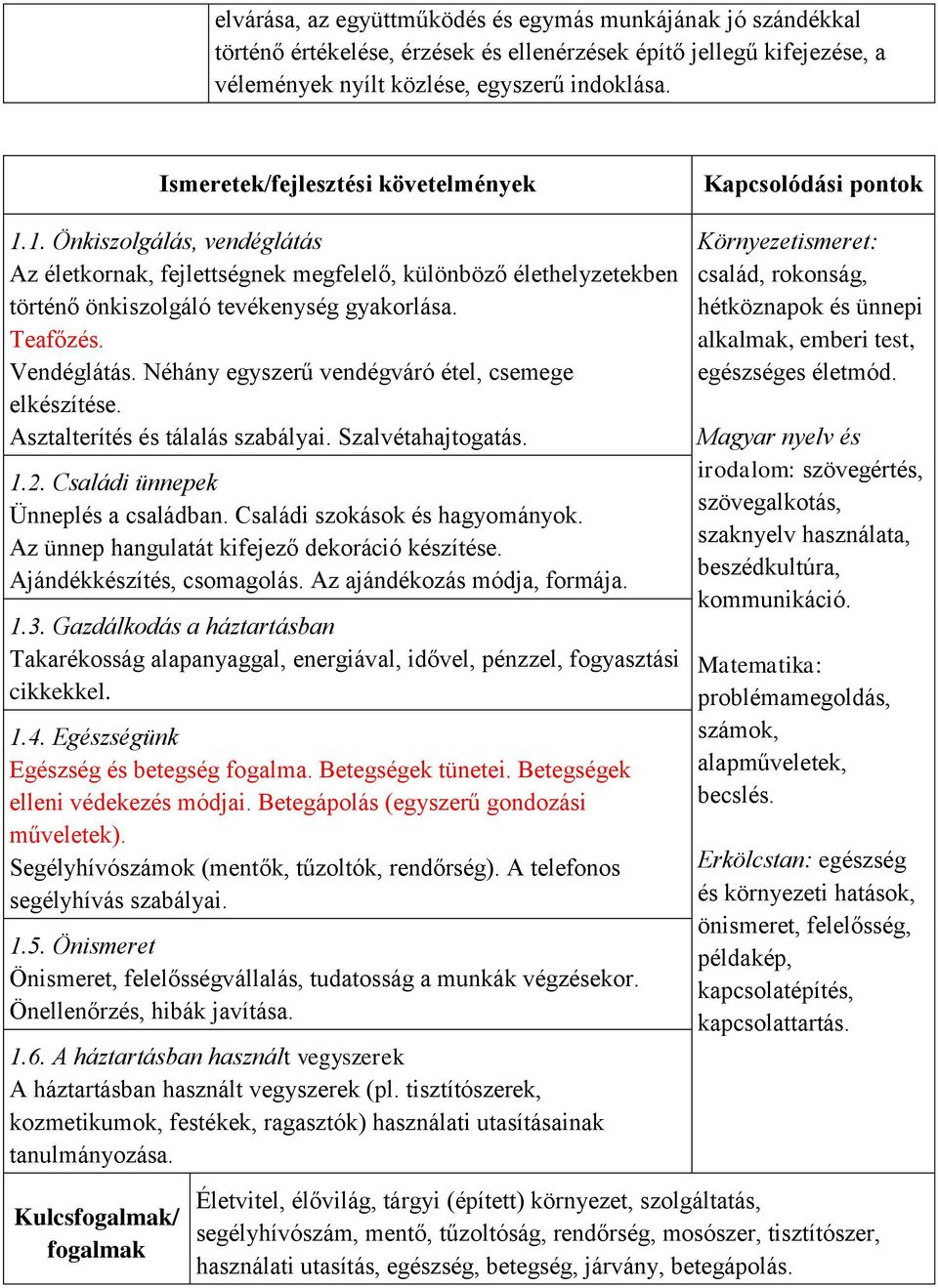 Teafőzés. Vendéglátás. Néhány egyszerű vendégváró étel, csemege elkészítése. Asztalterítés és tálalás szabályai. Szalvétahajtogatás. 1.2. Családi ünnepek Ünneplés a családban.