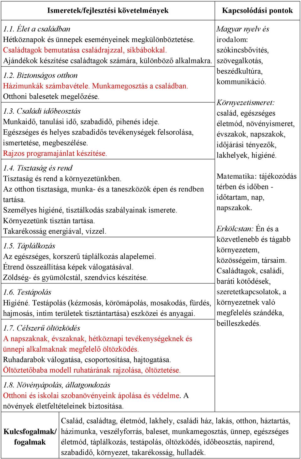 Családi időbeosztás Munkaidő, tanulási idő, szabadidő, pihenés ideje. Egészséges és helyes szabadidős tevékenységek felsorolása, ismertetése, megbeszélése. Rajzos programajánlat készítése. 1.4.