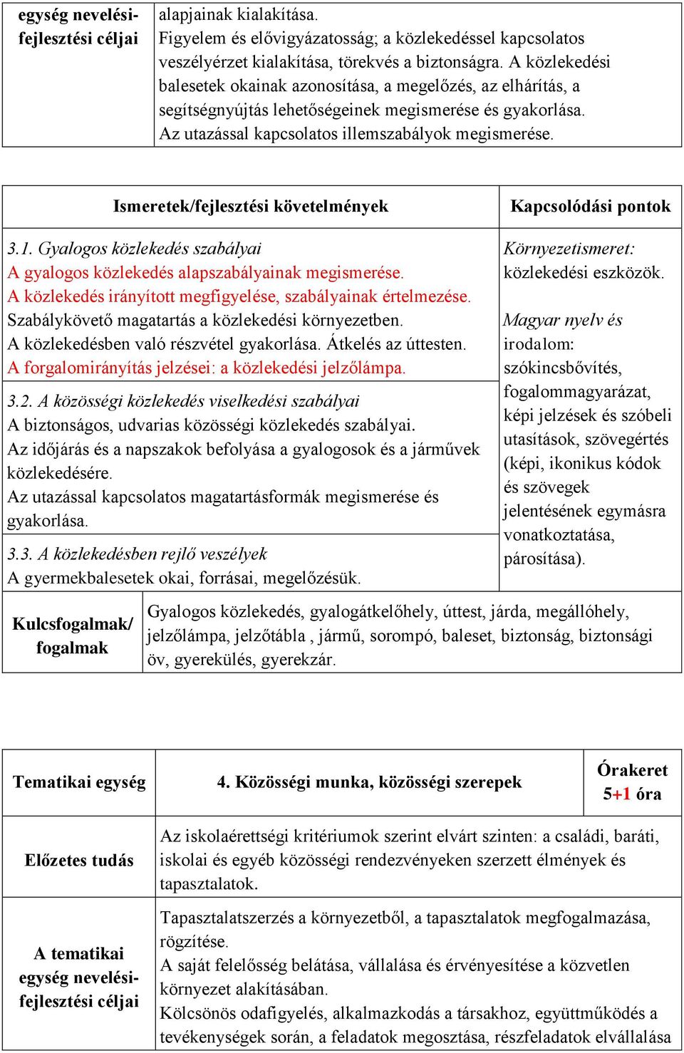 Ismeretek/fejlesztési követelmények Kapcsolódási pontok 3.1. Gyalogos közlekedés szabályai A gyalogos közlekedés alapszabályainak megismerése.