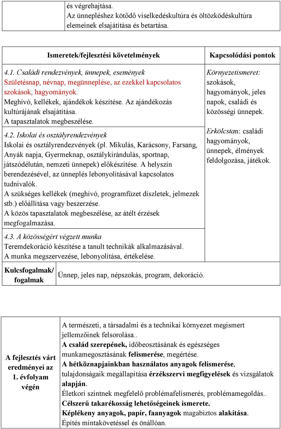 Az ajándékozás kultúrájának elsajátítása. A tapasztalatok megbeszélése. 4.2. Iskolai és osztályrendezvények Iskolai és osztályrendezvények (pl.