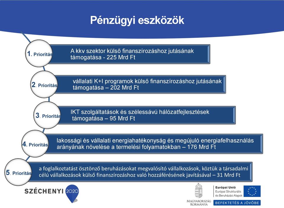 Prioritás IKT szolgáltatások és szélessávú hálózatfejlesztések támogatása 95 Mrd Ft 4.