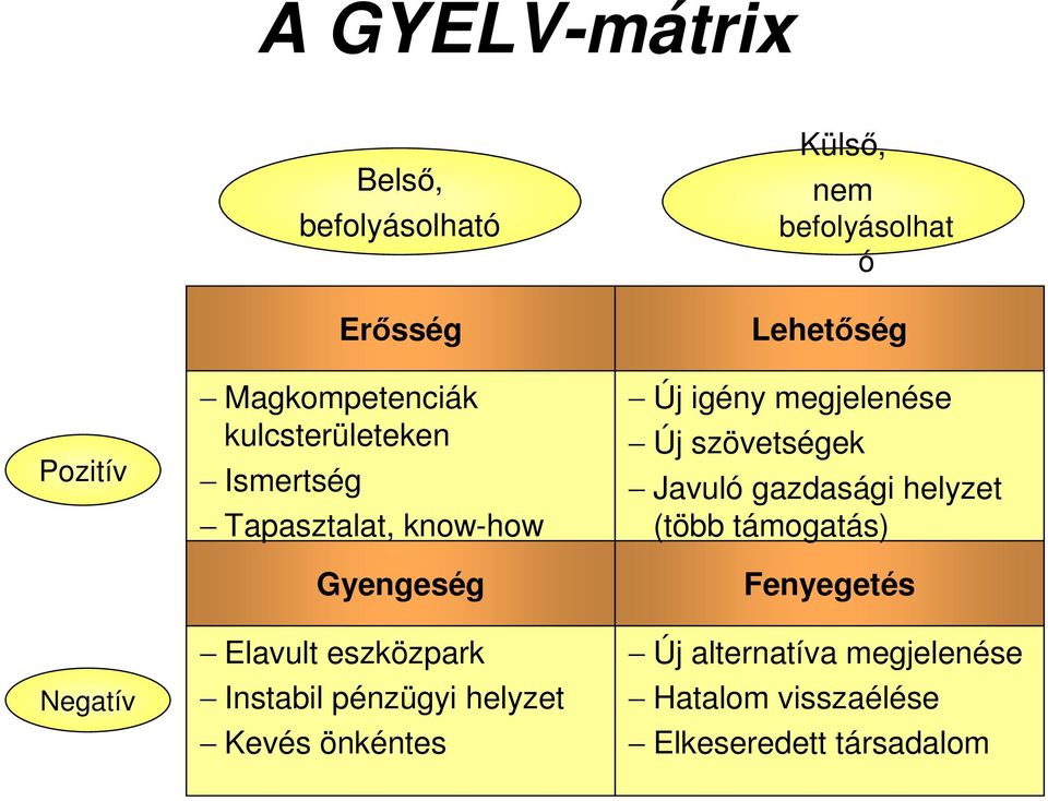 önkéntes Külső, Lehetőség Új igény megjelenése Új szövetségek nem befolyásolhat ó Javuló