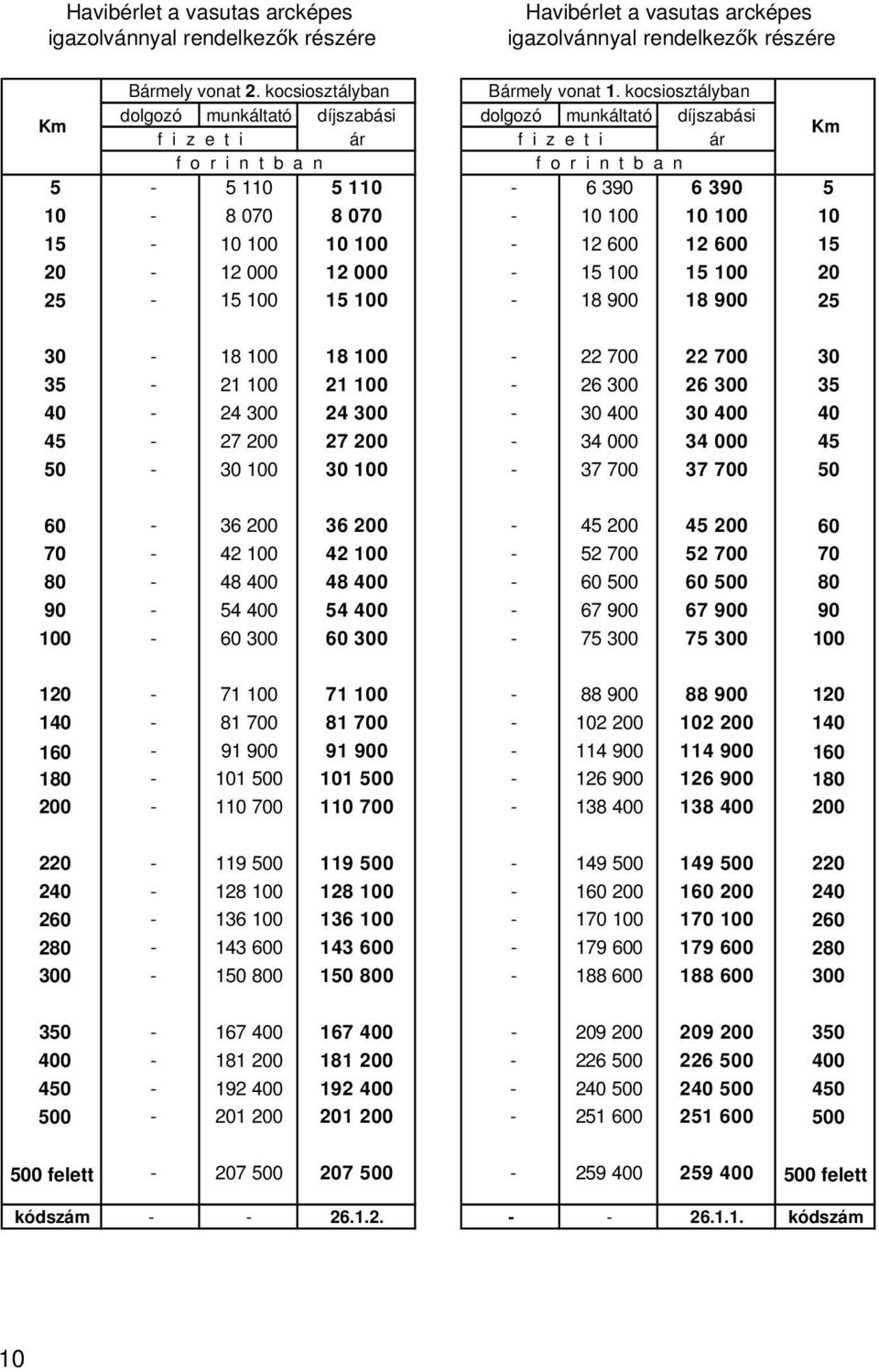 20-12 000 12 000-15 100 15 100 20 25-15 100 15 100-18 900 18 900 25 30-18 100 18 100-22 700 22 700 30 35-21 100 21 100-26 300 26 300 35 40-24 300 24 300-30 400 30 400 40 45-27 200 27 200-34 000 34