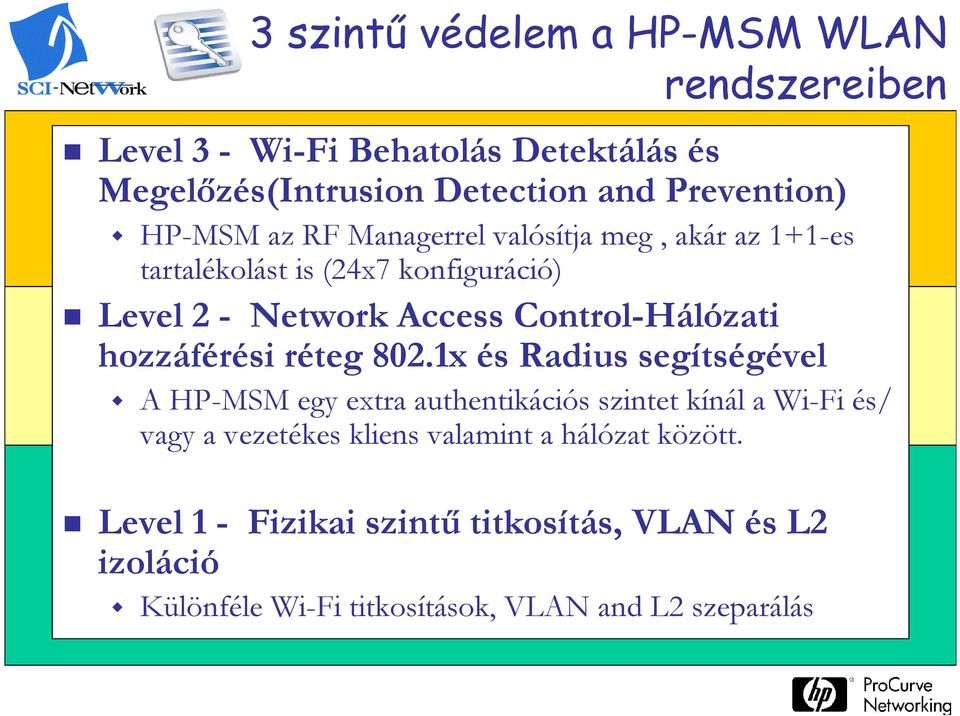 Technology réteg 802.