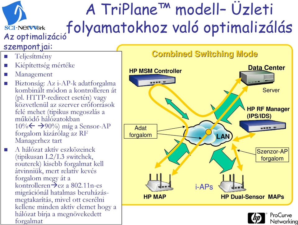 HTTP-redirect esetén) vagy közvetlenül az szerver erıforrások HP RF Manager felé mehet (tipikus megoszlás a Technology for better business outcomes (IPS/IDS) mőködı hálózatokban 10% 90%) míg a