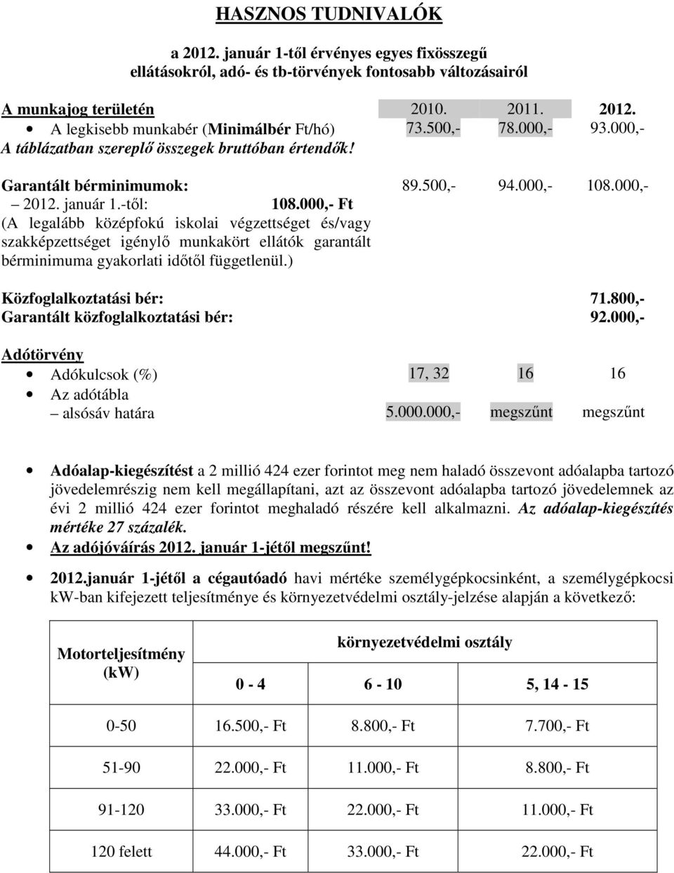 000,- Ft (A legalább középfokú iskolai végzettséget és/vagy szakképzettséget igénylő munkakört ellátók garantált bérminimuma gyakorlati időtől függetlenül.