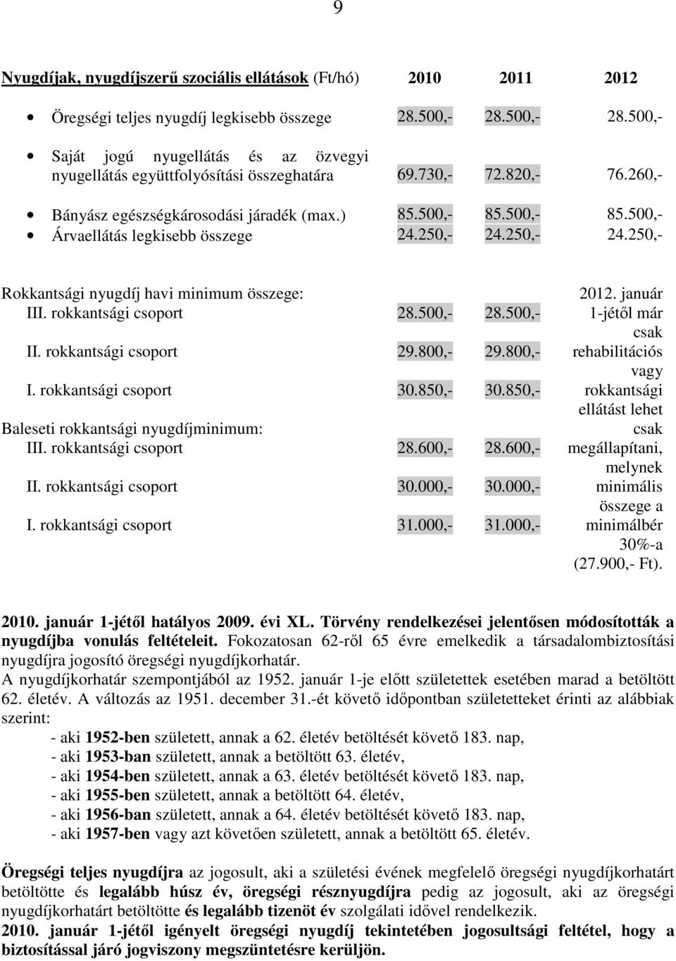 500,- 85.500,- Árvaellátás legkisebb összege 24.250,- 24.250,- 24.250,- Rokkantsági nyugdíj havi minimum összege: III. rokkantsági csoport II