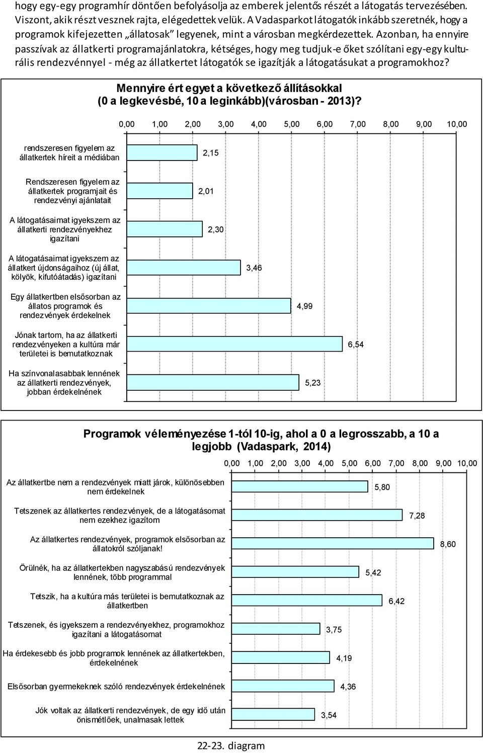 Azonban, ha ennyire passzívak az állatkerti programajánlatokra, kétséges, hogy meg tudjuk-e őket szólítani egy-egy kulturális rendezvénnyel - még az állatkertet látogatók se igazítják a látogatásukat
