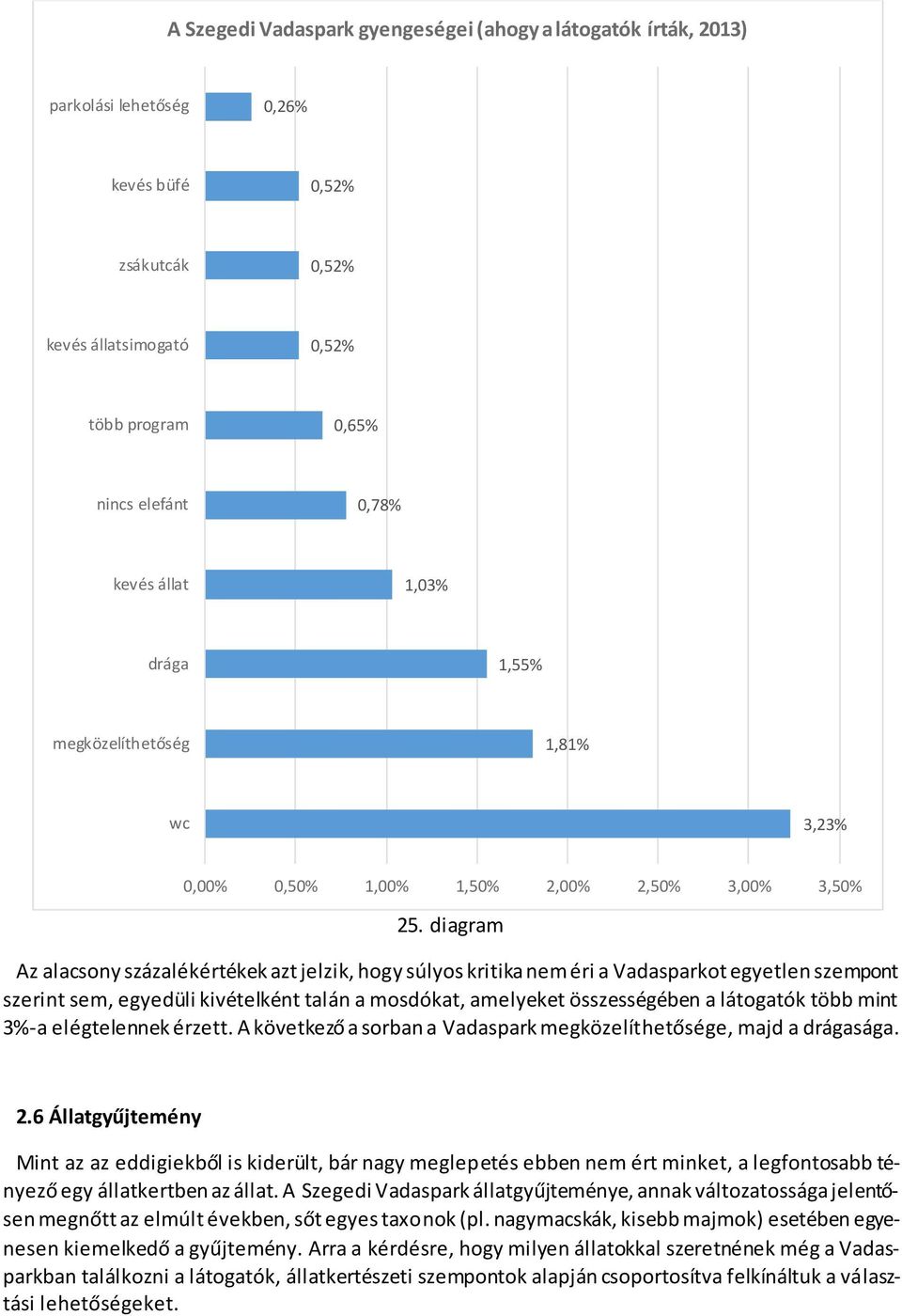 diagram Az alacsony százalékértékek azt jelzik, hogy súlyos kritika nem éri a Vadasparkot egyetlen szempont szerint sem, egyedüli kivételként talán a mosdókat, amelyeket összességében a látogatók