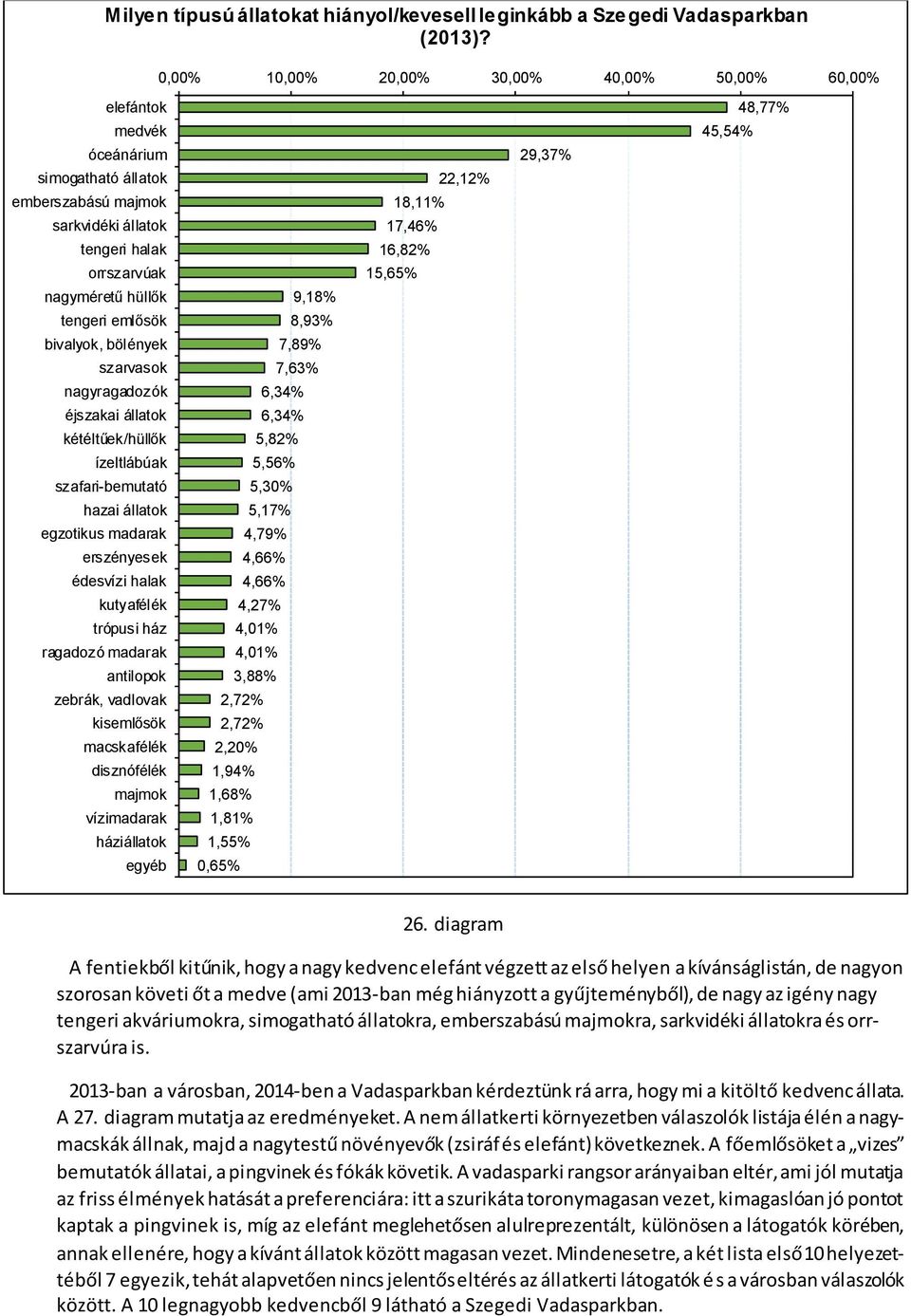 bivalyok, bölények szarvasok nagyragadozók éjszakai állatok kétéltűek/hüllők ízeltlábúak szafari-bemutató hazai állatok egzotikus madarak erszényesek édesvízi halak kutyafélék trópusi ház ragadozó