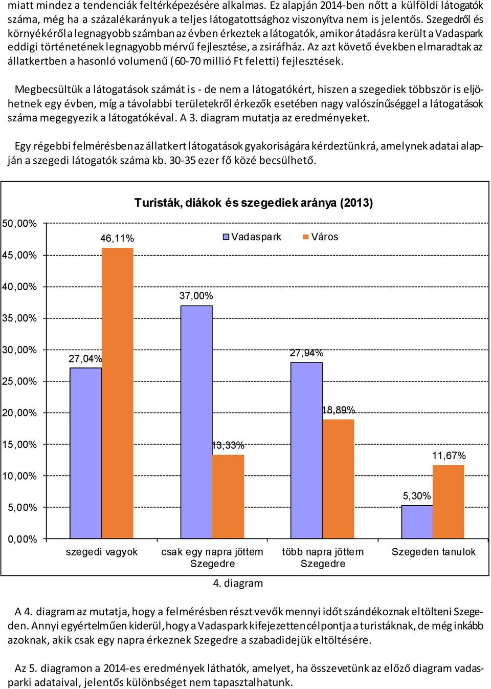 Az azt követő években elmaradtak az állatkertben a hasonló volumenű (60-70 millió Ft feletti) fejlesztések.