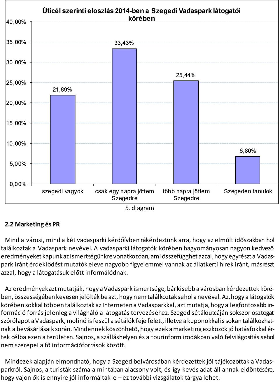 2 Marketing és PR Mind a városi, mind a két vadasparki kérdőívben rákérdeztünk arra, hogy az elmúlt időszakban hol találkoztak a Vadaspark nevével.