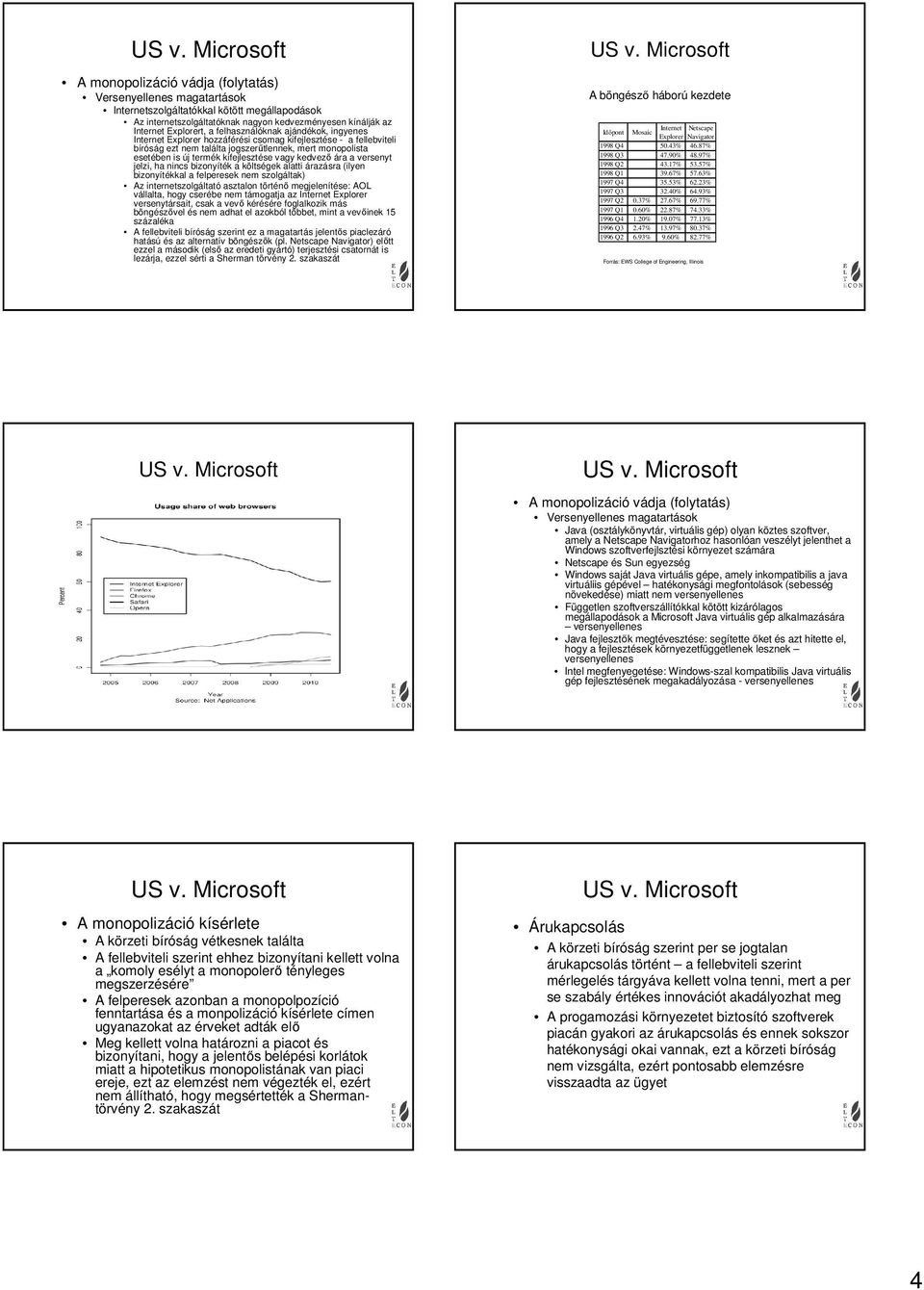 alatti árazásra (ilyen bizonyítékkal a felperesek nem szolgáltak) Az internetszolgáltató asztalon történő megjelenítése: AOL vállalta, hogy cserébe nem támogatja az Internet Explorer versenytársait,