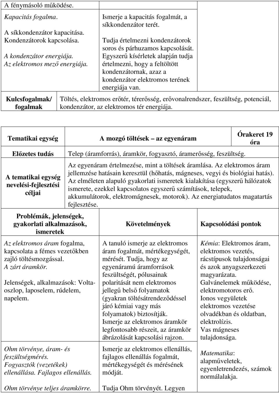 Egyszerű kísérletek alapján tudja értelmezni, hogy a feltöltött kondenzátornak, azaz a kondenzátor elektromos terének energiája van.