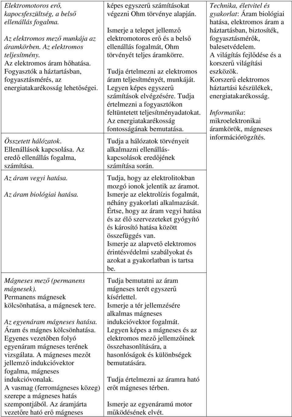 Az áram biológiai hatása. Mágneses mező (permanens mágnesek). Permanens mágnesek kölcsönhatása, a mágnesek tere. Az egyenáram mágneses hatása. Áram és mágnes kölcsönhatása.