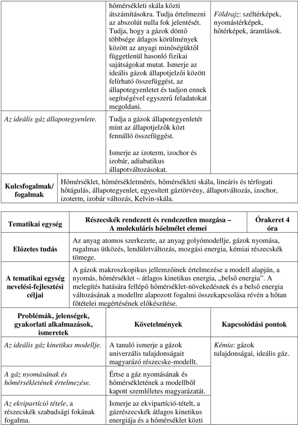 Ismerje az ideális gázok állapotjelzői között felírható összefüggést, az állapotegyenletet és tudjon ennek segítségével egyszerű feladatokat megoldani.